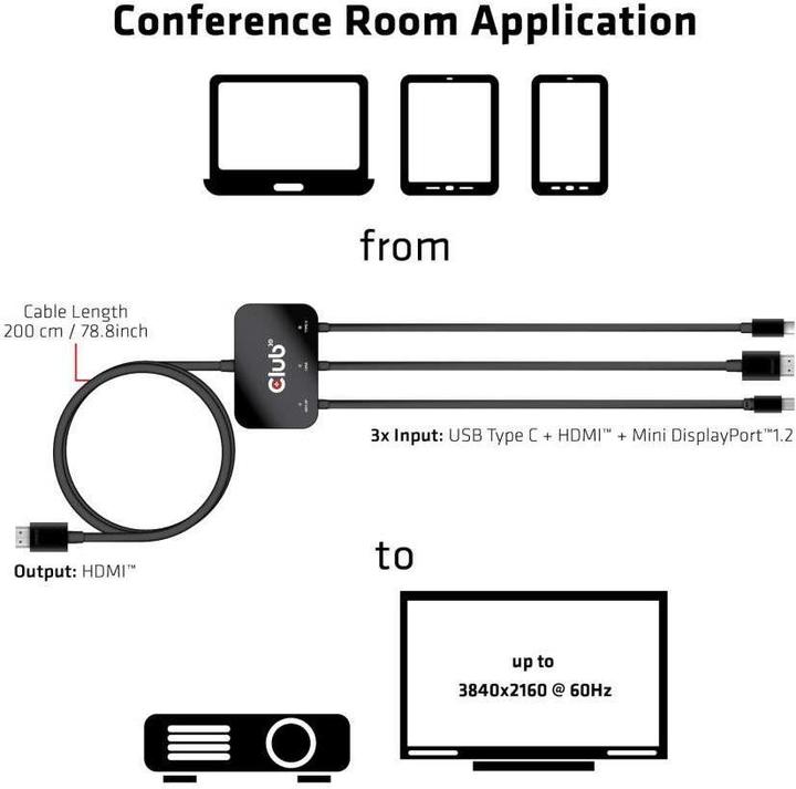 Actual product image Club 3D Active Adapter Multiport to HDMI 4K60Hz (HDMI, Mini DP, USB-C, 8 cm)