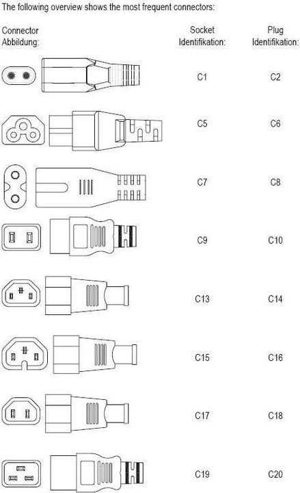 Produktbild PremiumCord Kabel sÃ­Å¥ovÃ½ k poÄÃ­taÄi IEC 320 C19 konektor (1.50 m)