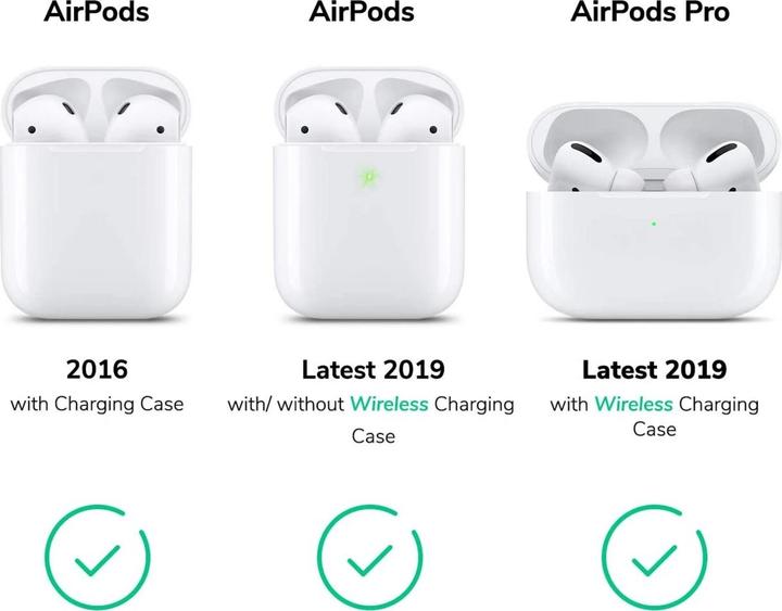 Actual product image Screenguard Apple AirPods magnetic Anti-Lost Silicone Strap