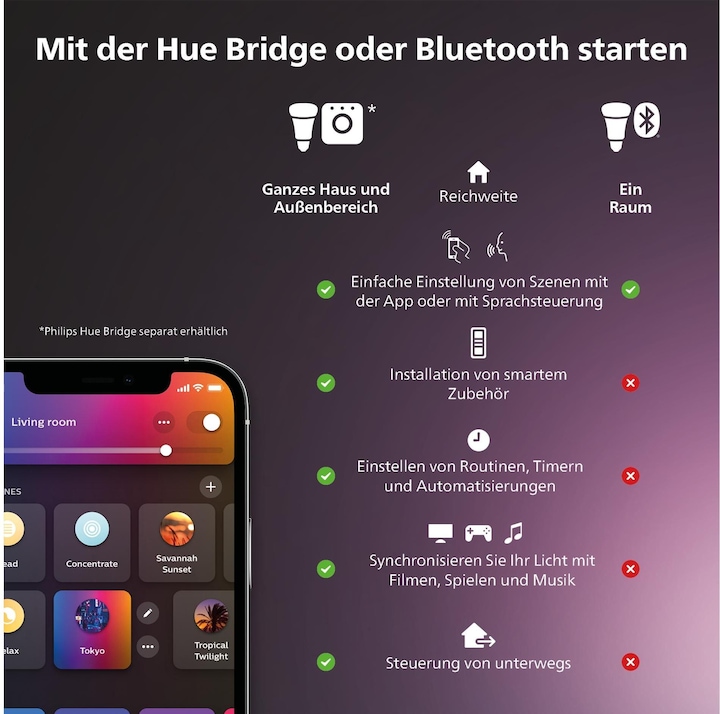 Actual product image Philips Hue White & Color Ambiance BT (E27, 13.50 W, 1600 lm, 1 x, F)