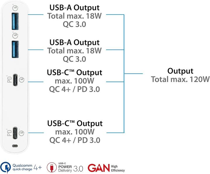 Productafbeelding Good Connections PCA-D001W. Type opladen: Binnen, Voedingsbron: AC, Oplaadcompatibiliteit: Universeel. Ingang... (120 W, 4 ports)