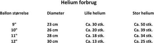 Nährwerte und Zutaten Magni Heliumeinwegflasche