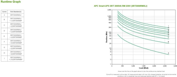 Produktbild APC Smart-UPS RT (3000 VA, 2700 W, Online-Doppelwandler USV)