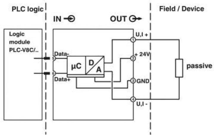 Produktbild Phoenix Contact Extension module PLC-APT-UI-OUT
