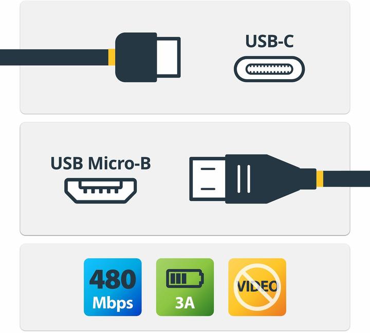 Image du produit StarTech USB C — Micro B (0.50 m, USB 2.0)