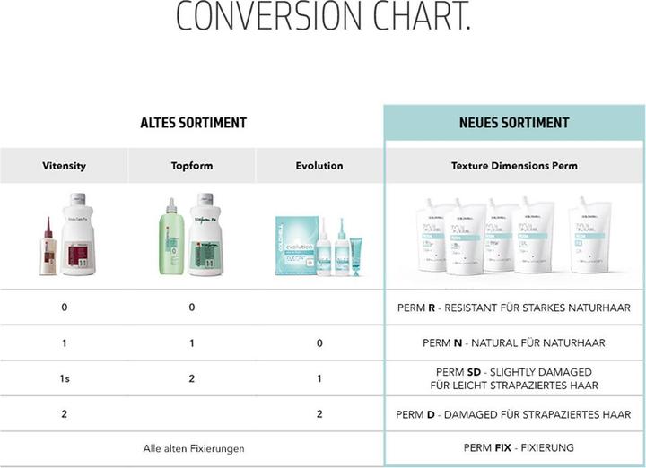 Produktbild Goldwell Texture Dimensions - Perm N - Natural (Koralle)