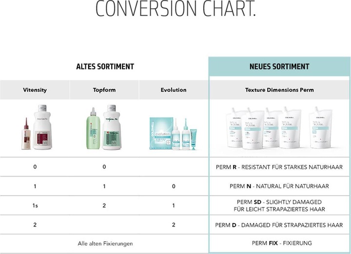 Actual product image Goldwell Texture Dimensions - Perm N - Natural (Coral)