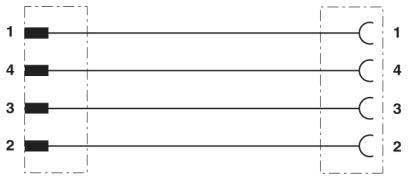 Produktbild Phoenix Contact Sensor-/Aktor-Kabel