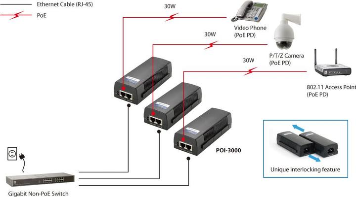 Produktbild LevelOne PoE Injector POI-3000 (802.3af (PoE), 802.3at (PoE+), 30 W)