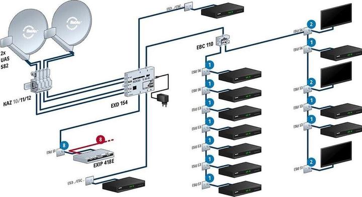 Actual product image Kathrein EXD 154 Multiswitch single cable 5-862 u. 300-2350MHz 4 outputs pin code (Multi switch)