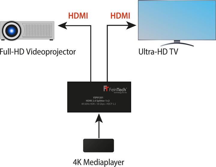 Immagine prodotto FeinTech Splitter