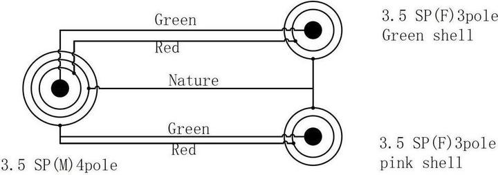 Immagine prodotto SpeaKa Professional Adattatore jack per cuffie 4pin SuperSoft