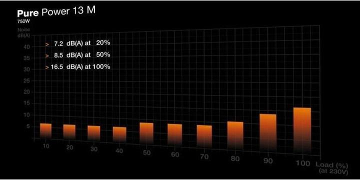 Image du produit be quiet! Pure Power 13 M (750 W)