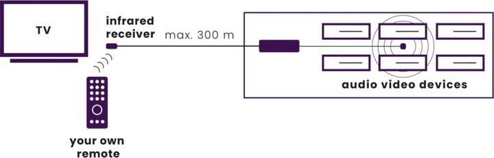 Actual product image Marmitek IR Control 10 XTRA (Remote control)