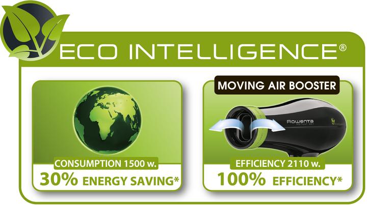 Produktbild Rowenta CV6030 Eco Intelligence