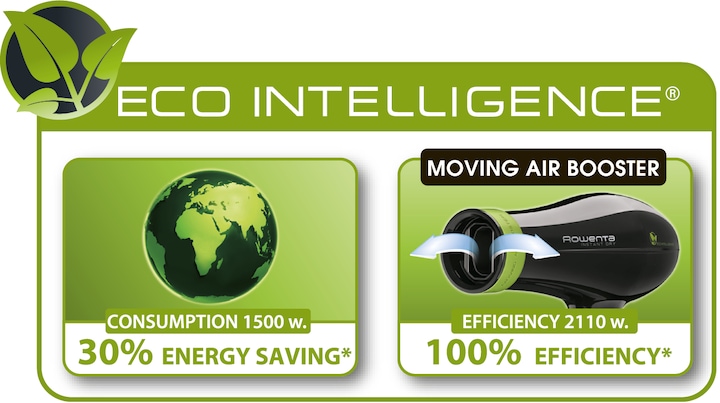Productafbeelding Rowenta CV6030 Eco Intelligentie