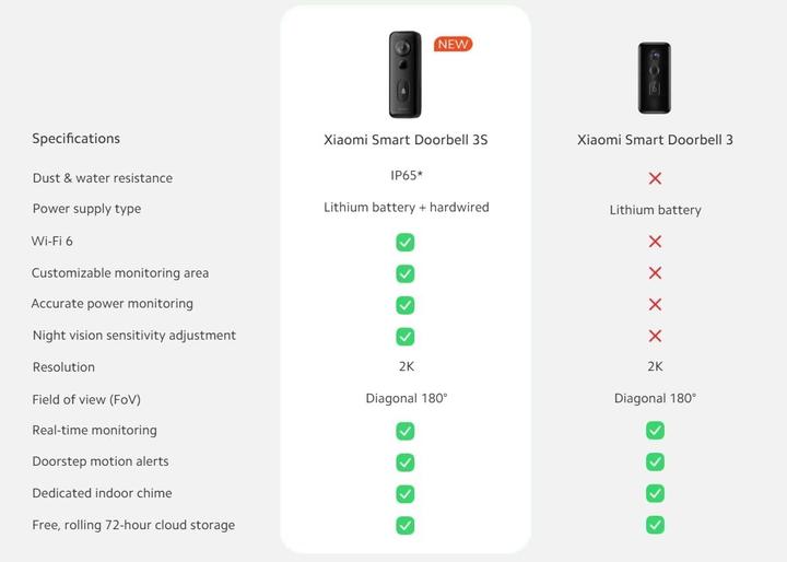 Produktbild Xiaomi Mi Smart Doorbell 3S (WLAN)