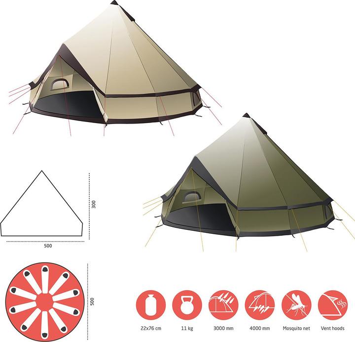 Actual product image Grand Canyon Indiana 10 (Dome tent, 11.75 kg, 9+ people)