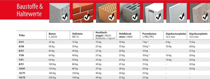 Produktbild Tox Plug und Play (320 Stk.)
