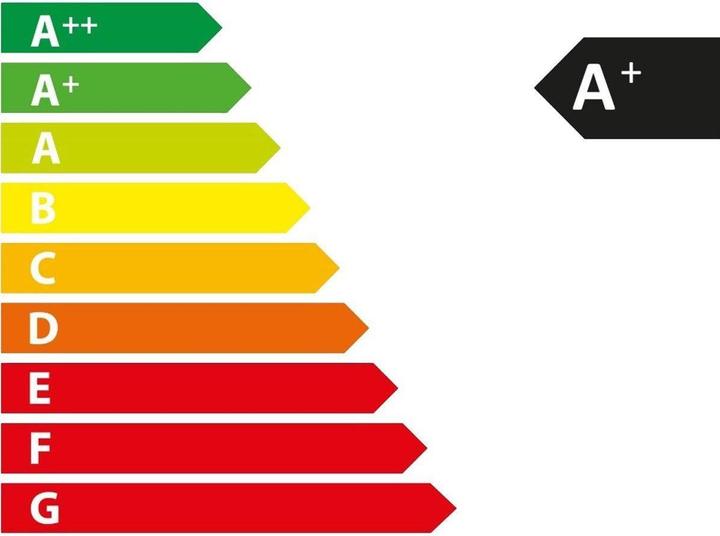 Energie-Label Philips Professional CorePro LEDspot (GU10, 355 lm, 1x)