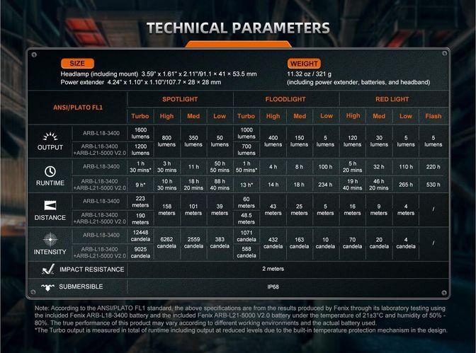 Image du produit Fenix HM75R, lampe frontale longue autonomie (1600 lm)