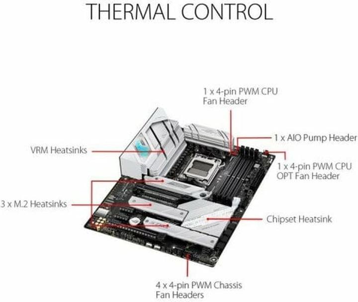 Produktbild ASUS ROG Strix B650-A Gaming Wifi (AM5, AMD B650, ATX)