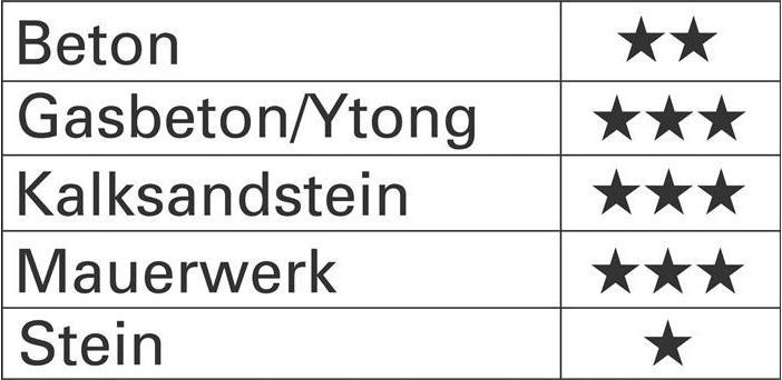Actual product image Promat Hammer drill (10.00 millimetres)