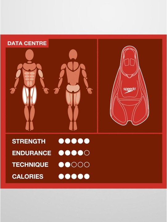 Speedo Nageoire biofusible (47 - 48)