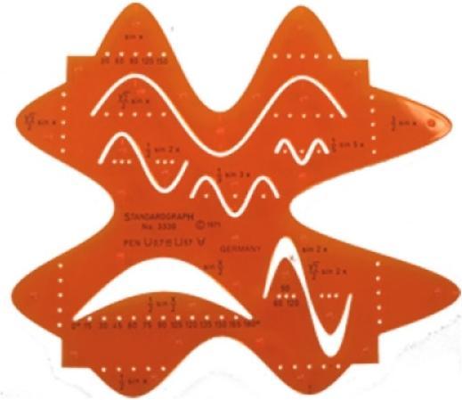 Standardgraph Schablone Sinuskurven
