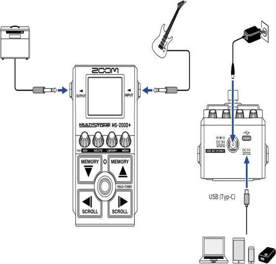 Image du produit Zoom MS-200D+ (Guitare)
