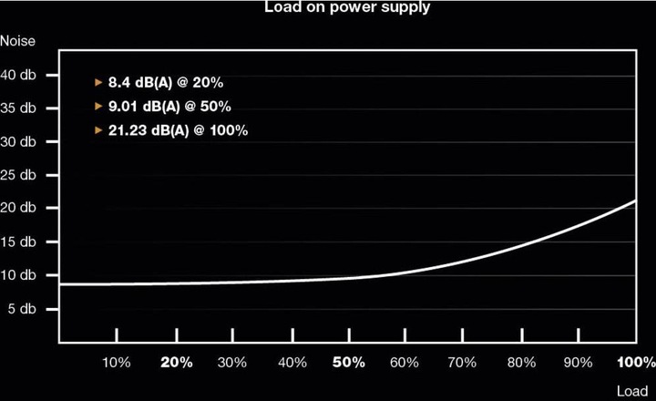 Productafbeelding be quiet! Rechte macht 11 (750 W)