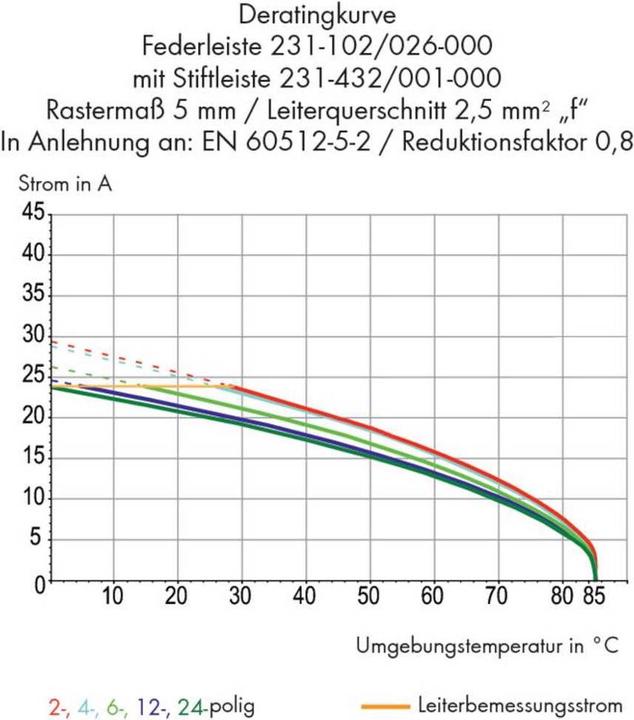 Actual product image Wago Socket housing Cable Female connector