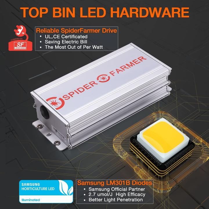 Image du produit Spider Farmer SF1000 (LED, 240 V)