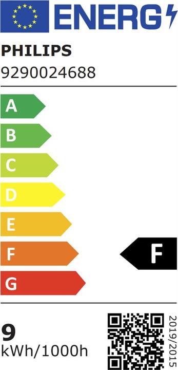Energy Label
