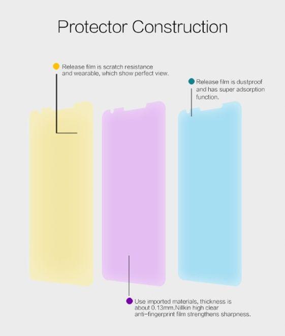 Actual product image Nillkin Super Clear Series Protective Film (1 Piece, Google Pixel 3a XL)