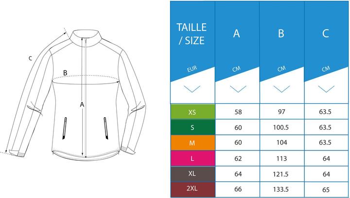 Immagine prodotto Inesis RW500