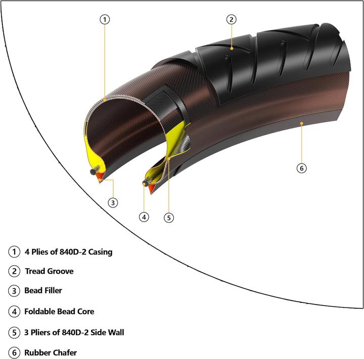 Immagine prodotto Rutu Set di pneumatici di ricambio per scooter elettrici