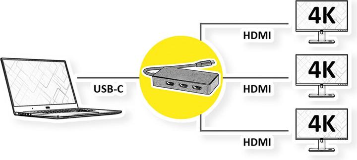 Produktbild Value USB Multi-Display Ad. Typ C (HDMI, 10 cm)