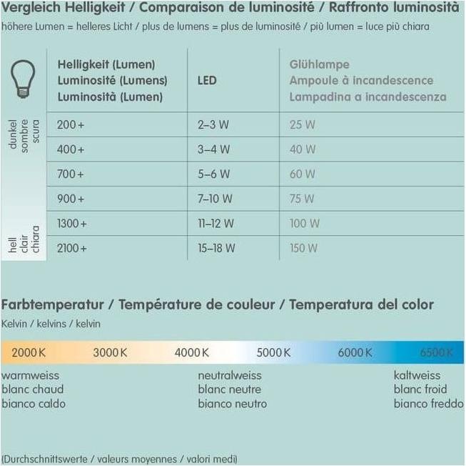 Produktbild Osram Led Retrofit Classic P (E14, 4.80 W, 470 lm, 1 x, F)