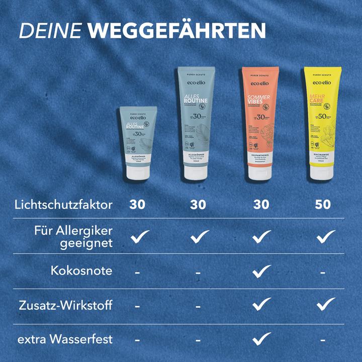 Immagine prodotto Eco Elio Alles Routine (Crema solare, SPF 30, 150 ml, 164 g)