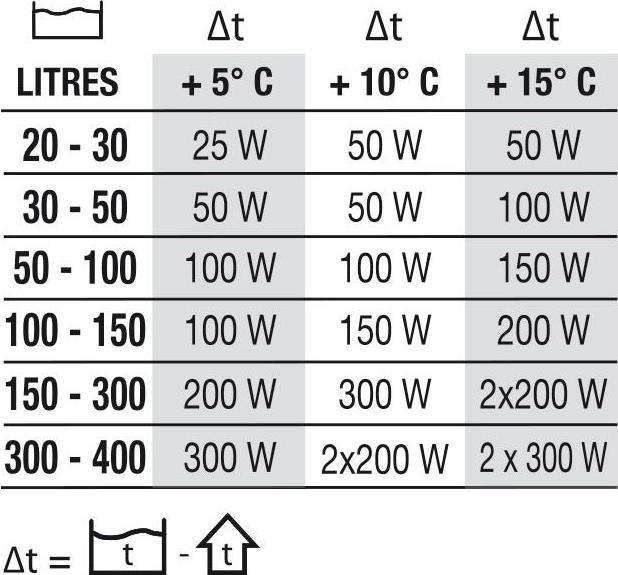 Valeurs nutritives et ingrédients NEWA Therm Eco 100W