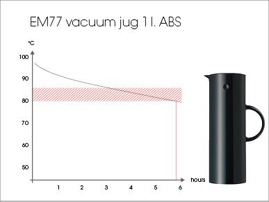 Image du produit Stelton Em77 (1 l)
