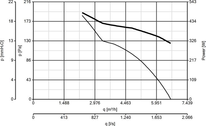 Nährwerte und Zutaten Vortice A-E / M 230 V