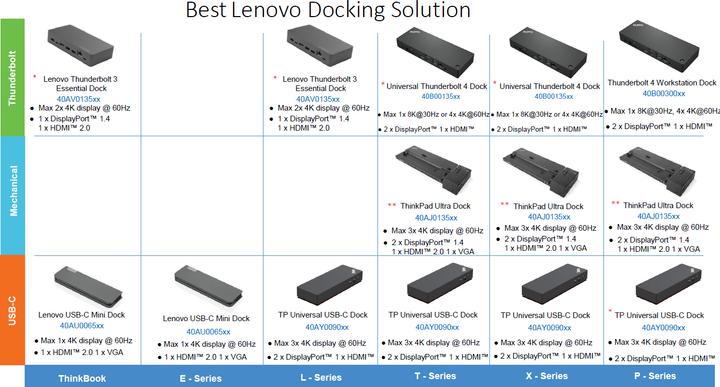 Produktbild Lenovo ThinkPad Hybrid USB-C with USB-A (USB-C, 13 Ports)