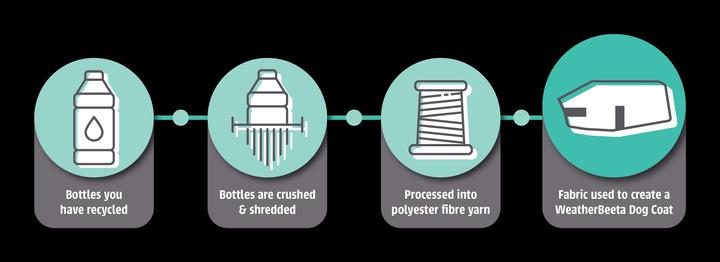 Actual product image Weatherbeeta Green-Tec 900D dog coat medium (25, Dog coat)