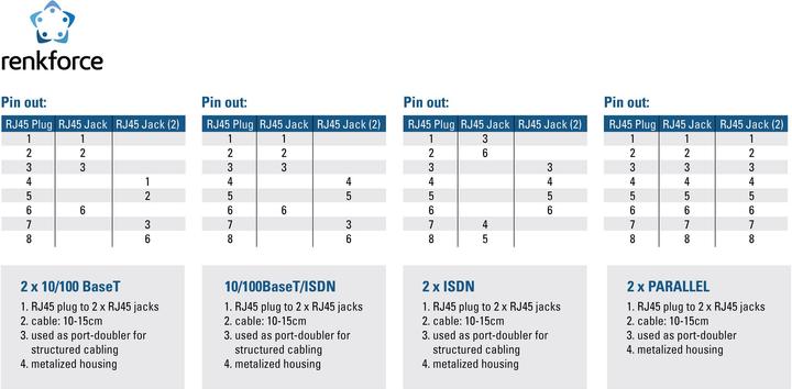 Actual product image Renkforce RJ45 T-adapter CAT 5e for Cablesharing 1:1 Parallel (RJ45 (2x))