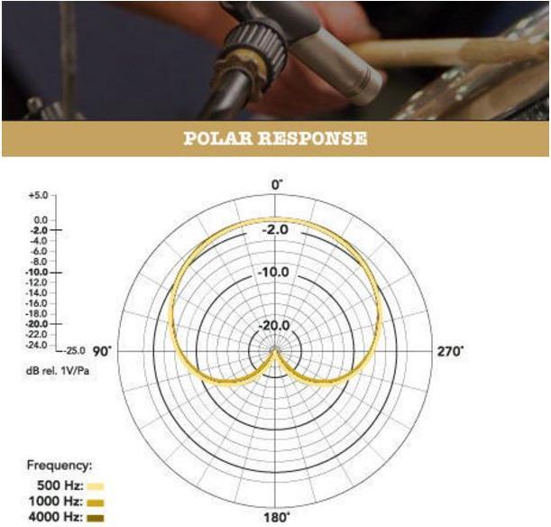 Immagine prodotto RØDE Nt5-S