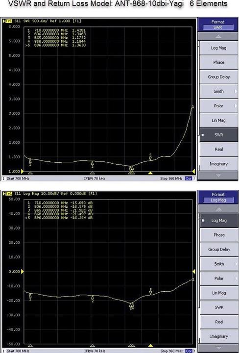 Immagine prodotto Allnet Antenna 868MHz 10dbi (N-Femmina) YAGI ANT-868-10dbi-Yagi LoRA HELIUM IoT (Lora)