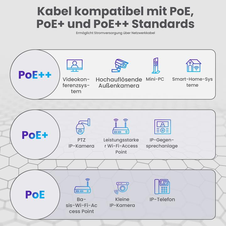 Immagine prodotto Extralink CAT6 FTP (F/UTP) V2 Zewnętrzny | Kabel sieciowy skrętka | 50M (F/UTP, FTP, CAT6, 50 m)