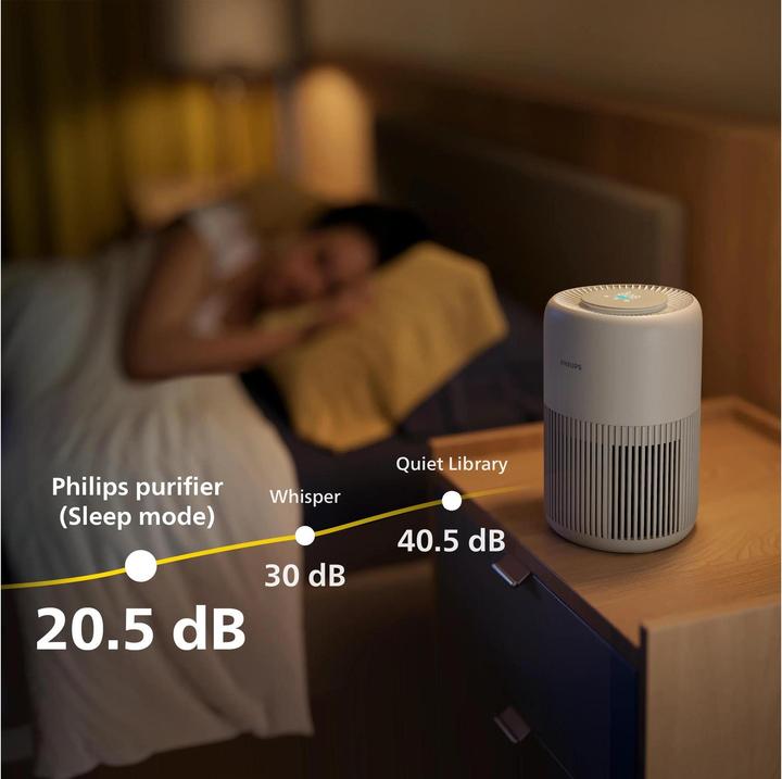 Immagine prodotto Philips PureProtect Mini 900 Series (65 m²)